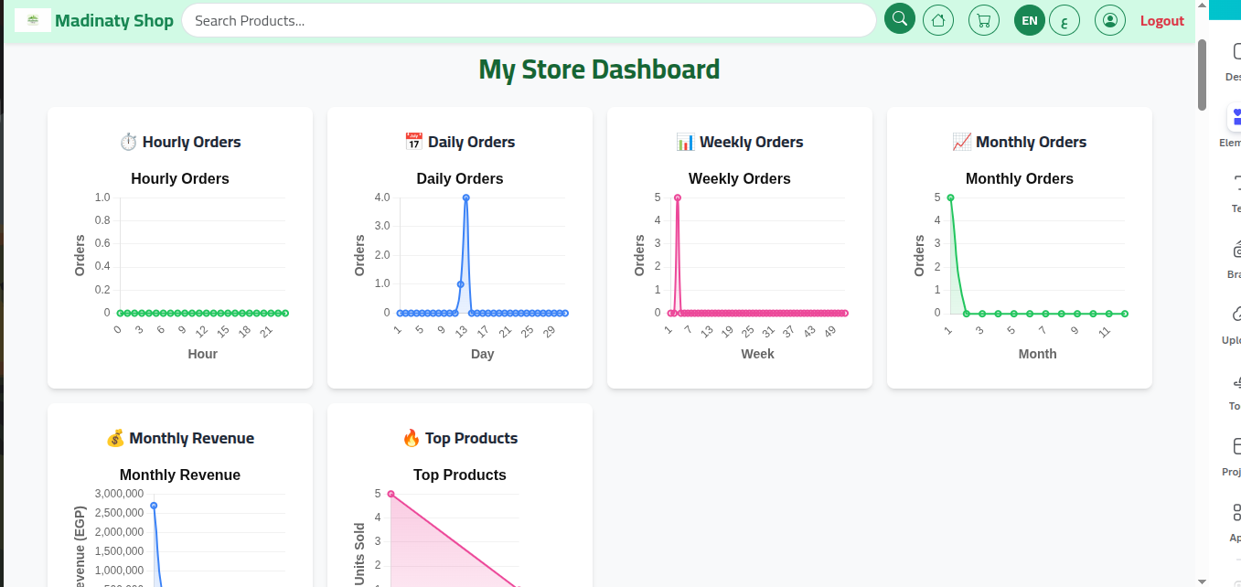 Electronic webshop with a multi-vendor option