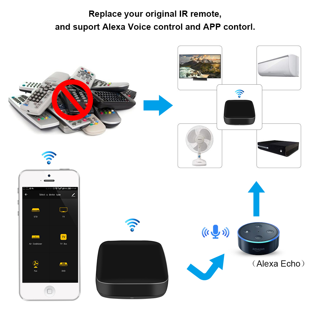 Smart WiFi Infrared Remote Control with Tuya Voice Control